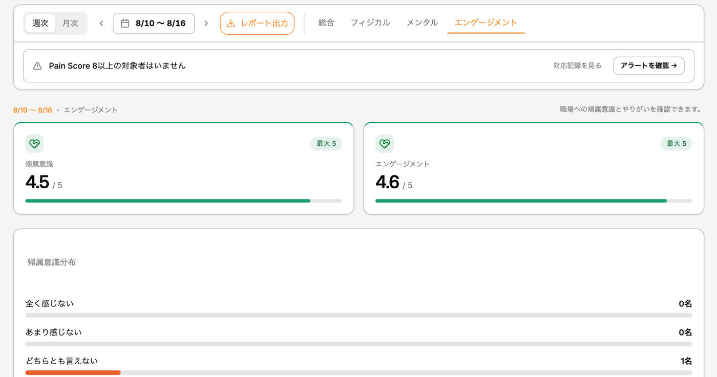 エンゲージメントダッシュボード