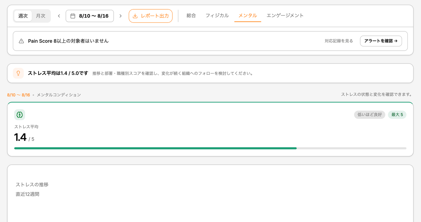 メンタルダッシュボード