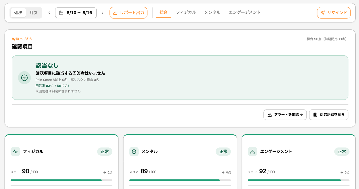 総合ダッシュボード