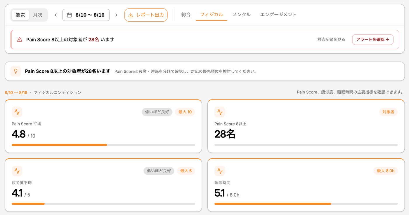 フィジカルダッシュボード