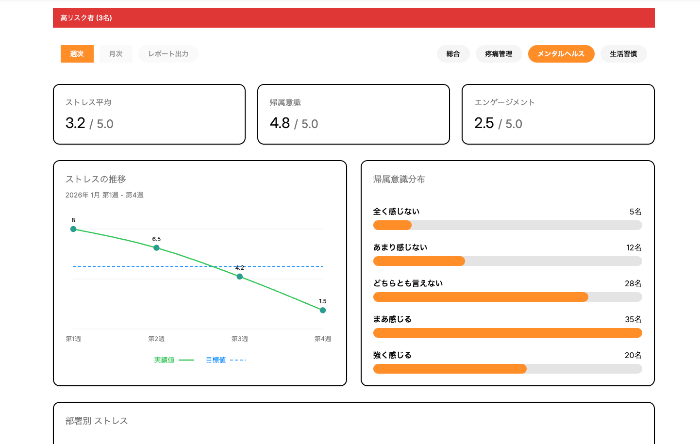 メンタルヘルスダッシュボード