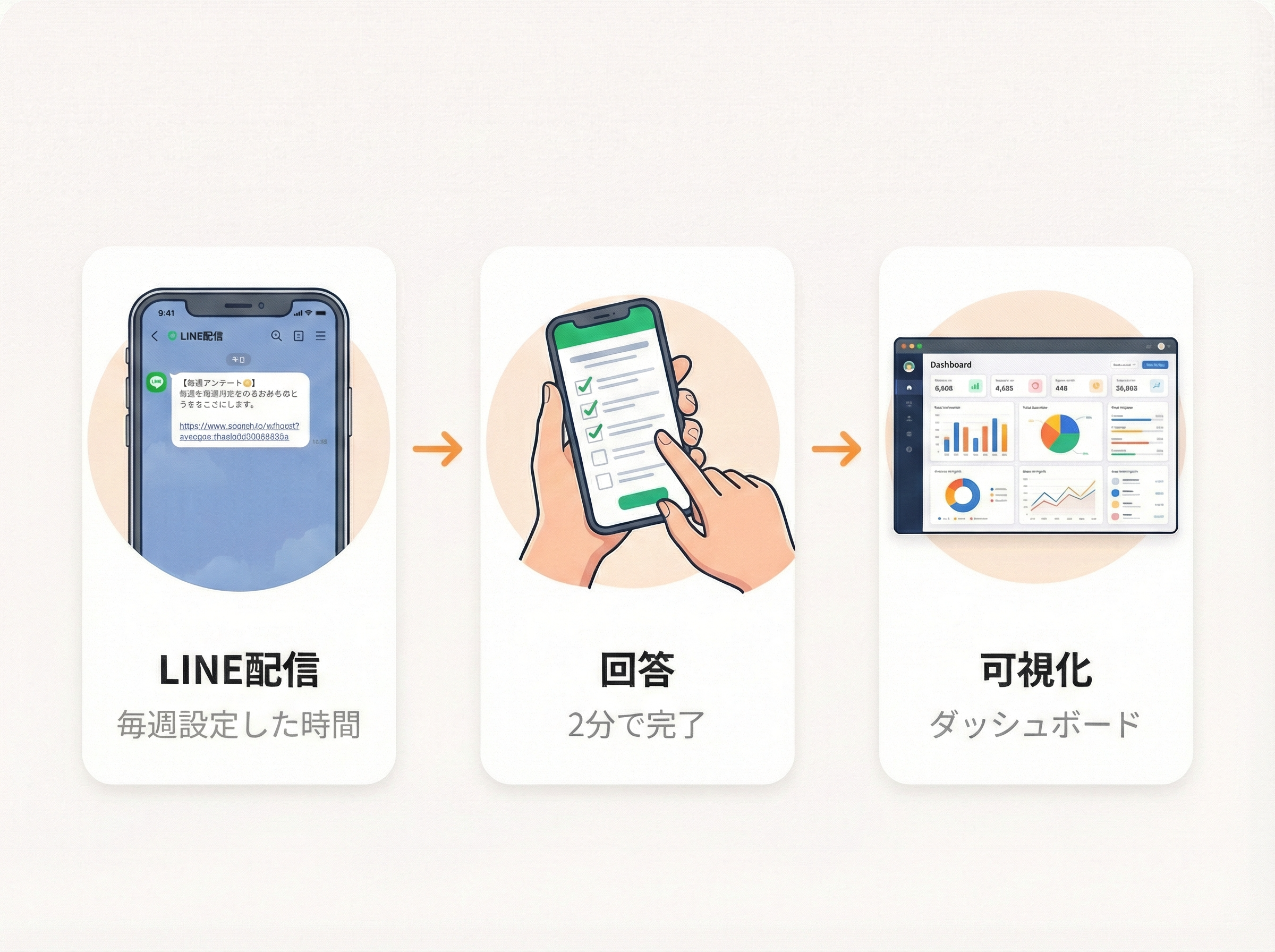 LINEパルスサーベイのUXフロー