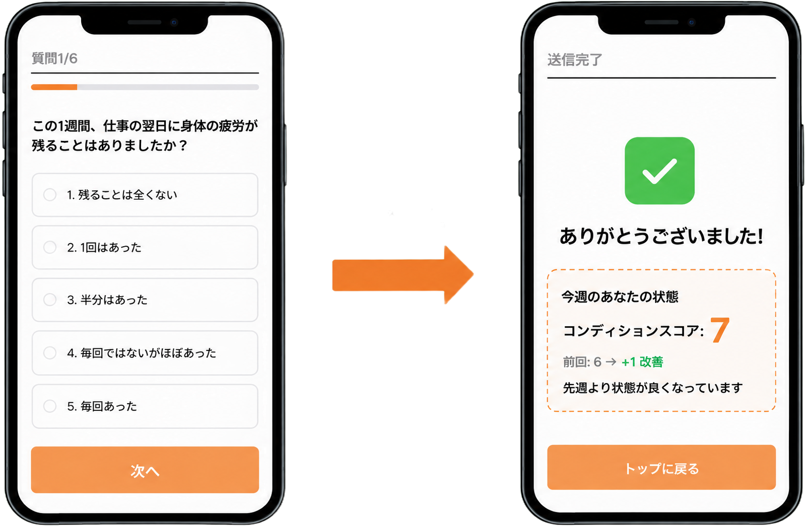 LINEの週次サーベイ回答画面と送信完了画面